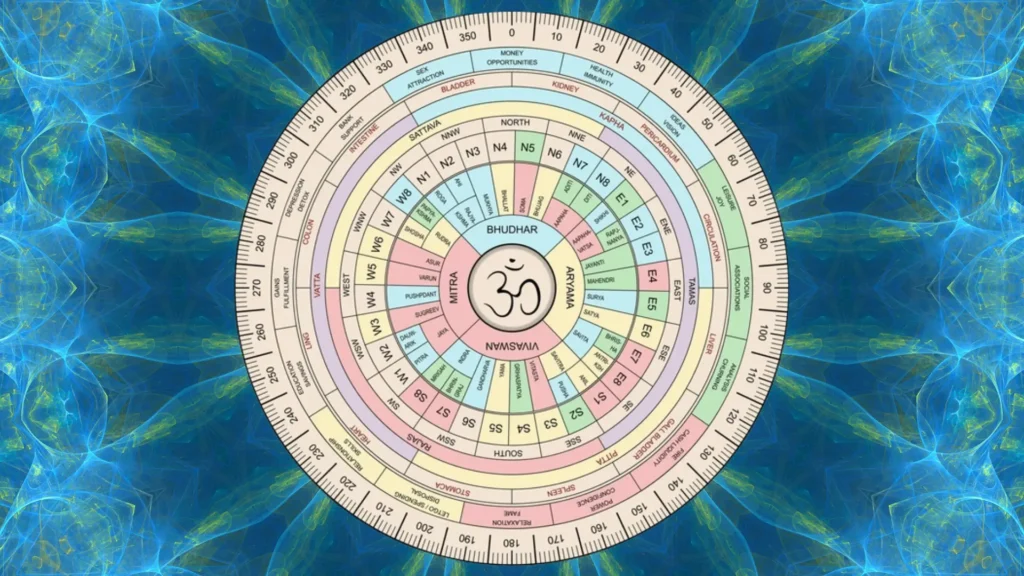 Vastu Purush Mandala that we use at Sri Hari Vedic life by Jai Om dave for our Vastu suggestions to clients
